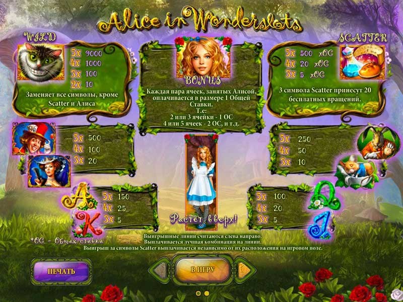 Игровой автомат Alice in Wonderland